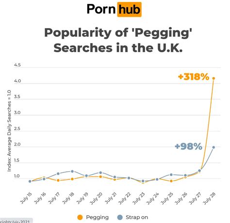 pornhub pegging